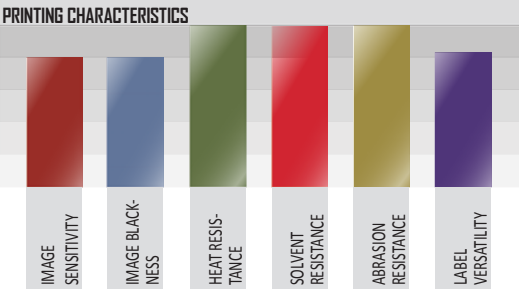 FTX307 Super Solvent Resistant Resin