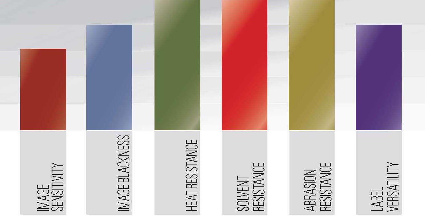 Z800Plus Wash Care Ribbon